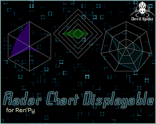 Radar Chart Displayable